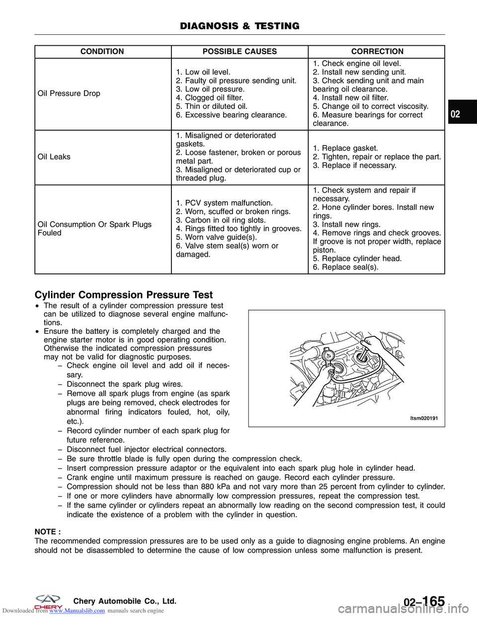 CHERY TIGGO 2009 Service Repair Manual Downloaded from www.Manualslib.com manuals search engine CONDITIONPOSSIBLE CAUSES CORRECTION
Oil Pressure Drop 1. Low oil level.
2. Faulty oil pressure sending unit.
3. Low oil pressure.
4. Clogged oi CHERY TIGGO 2009 Service Repair Manual Downloaded from www.Manualslib.com manuals search engine CONDITIONPOSSIBLE CAUSES CORRECTION
Oil Pressure Drop 1. Low oil level.
2. Faulty oil pressure sending unit.
3. Low oil pressure.
4. Clogged oi