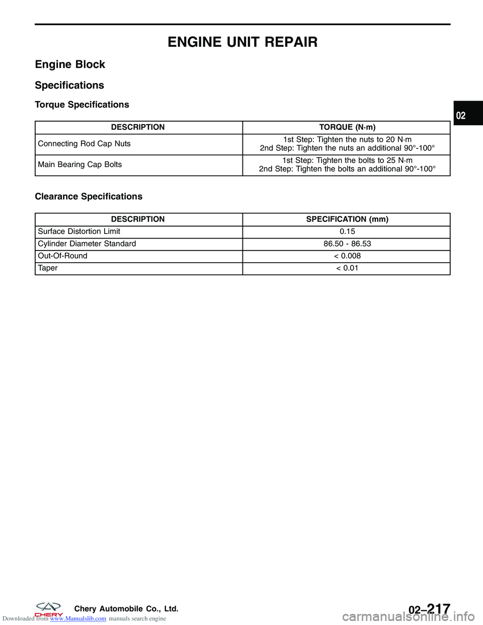 CHERY TIGGO 2009  Service Repair Manual Downloaded from www.Manualslib.com manuals search engine ENGINE UNIT REPAIR
Engine Block
Specifications
Torque Specifications
DESCRIPTIONTORQUE (N·m)
Connecting Rod Cap Nuts 1st Step: Tighten the nut