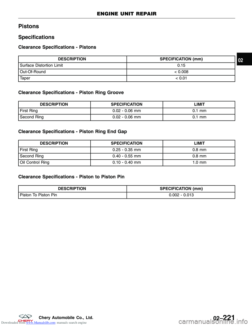 CHERY TIGGO 2009  Service Repair Manual Downloaded from www.Manualslib.com manuals search engine Pistons
Specifications
Clearance Specifications - Pistons
DESCRIPTIONSPECIFICATION (mm)
Surface Distortion Limit 0.15
Out-Of-Round < 0.008
Tape