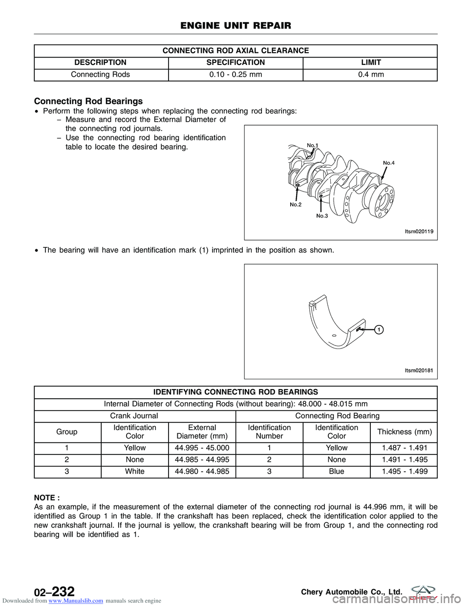 CHERY TIGGO 2009 Service Repair Manual Downloaded from www.Manualslib.com manuals search engine CONNECTING ROD AXIAL CLEARANCE
DESCRIPTION SPECIFICATION LIMIT
Connecting Rods 0.10 - 0.25 mm 0.4 mm
Connecting Rod Bearings
•Perform the fol CHERY TIGGO 2009 Service Repair Manual Downloaded from www.Manualslib.com manuals search engine CONNECTING ROD AXIAL CLEARANCE
DESCRIPTION SPECIFICATION LIMIT
Connecting Rods 0.10 - 0.25 mm 0.4 mm
Connecting Rod Bearings
•Perform the fol