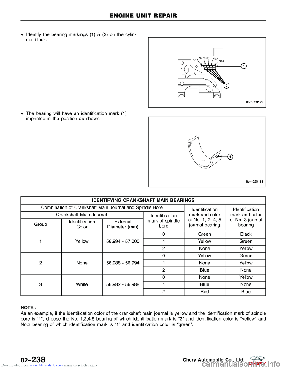 CHERY TIGGO 2009 Service Repair Manual Downloaded from www.Manualslib.com manuals search engine •Identify the bearing markings (1) & (2) on the cylin-
der block.
• The bearing will have an identification mark (1)
imprinted in the posit CHERY TIGGO 2009 Service Repair Manual Downloaded from www.Manualslib.com manuals search engine •Identify the bearing markings (1) & (2) on the cylin-
der block.
• The bearing will have an identification mark (1)
imprinted in the posit