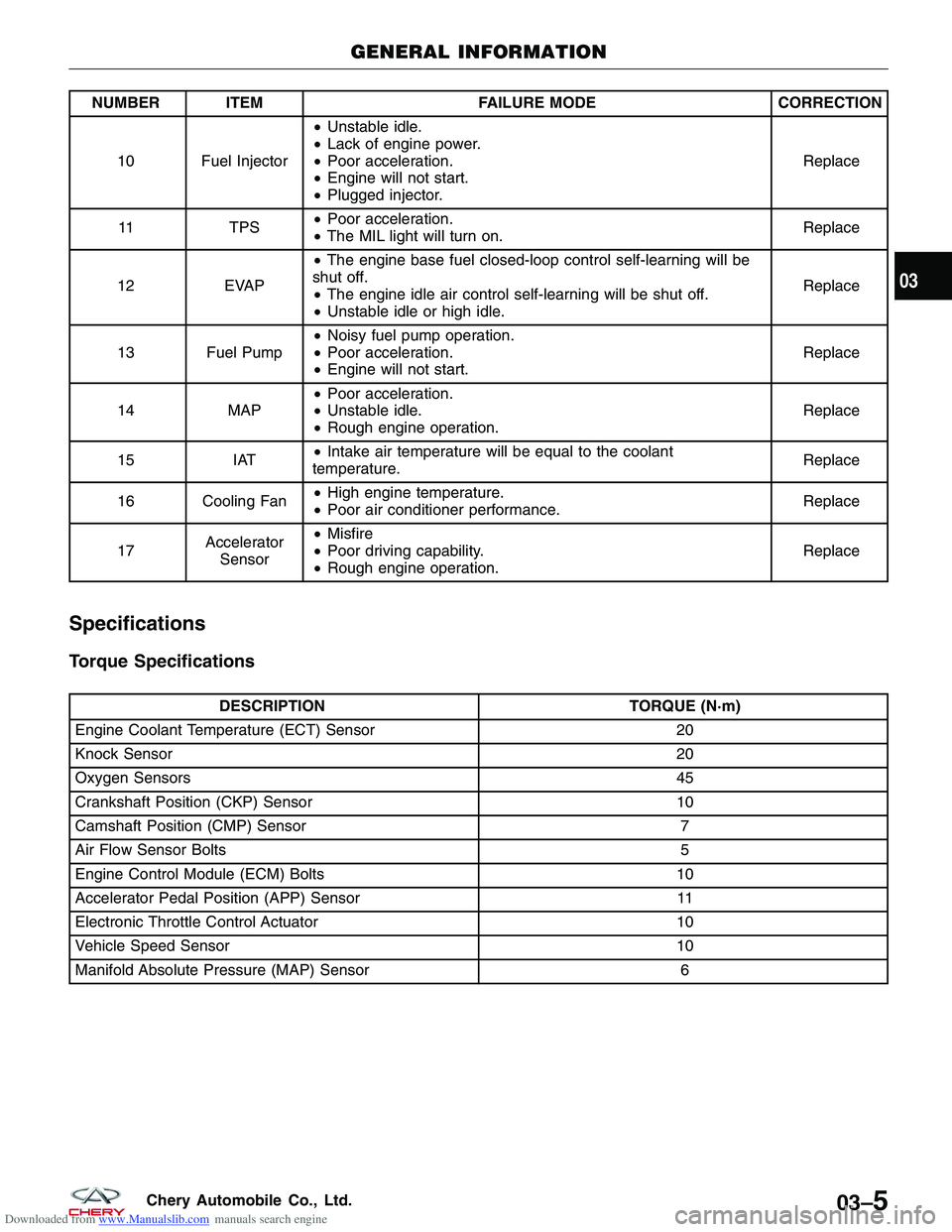 CHERY TIGGO 2009  Service Repair Manual Downloaded from www.Manualslib.com manuals search engine NUMBER ITEMFAILURE MODECORRECTION
10 Fuel Injector •
Unstable idle.
• Lack of engine power.
• Poor acceleration.
• Engine will not star