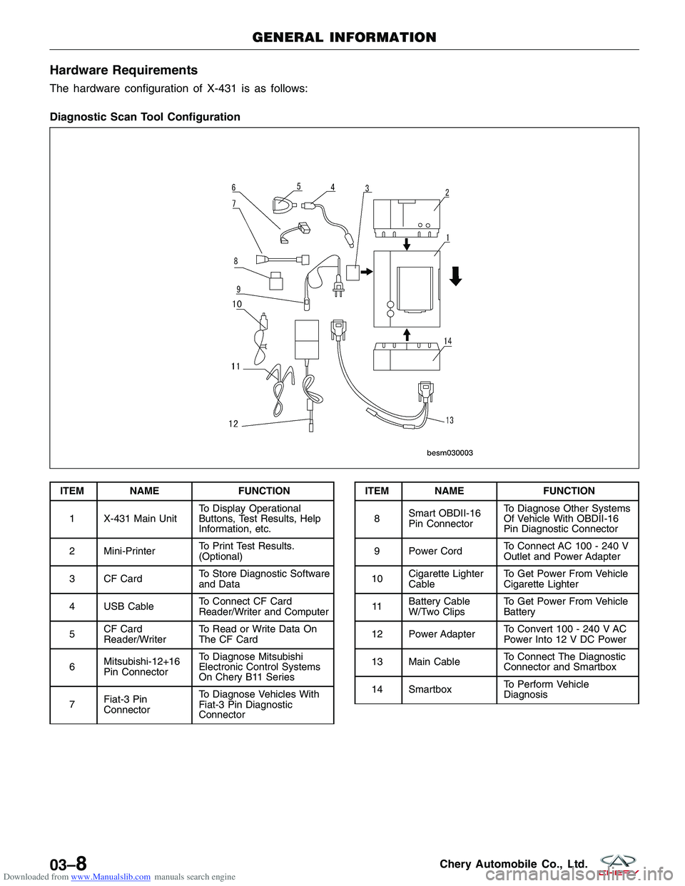 CHERY TIGGO 2009  Service Repair Manual Downloaded from www.Manualslib.com manuals search engine Hardware Requirements
The hardware configuration of X-431 is as follows:
Diagnostic Scan Tool Configuration
ITEM NAMEFUNCTION
1 X-431 Main Unit