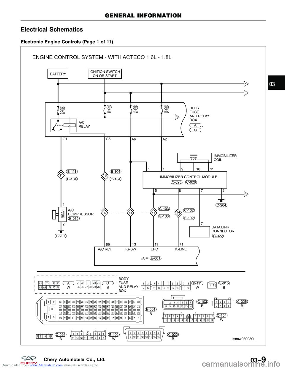 CHERY TIGGO 2009  Service Repair Manual Downloaded from www.Manualslib.com manuals search engine Electrical Schematics
Electronic Engine Controls (Page 1 of 11)
GENERAL INFORMATION
LTSMW030080T
03
03–9Chery Automobile Co., Ltd.  
