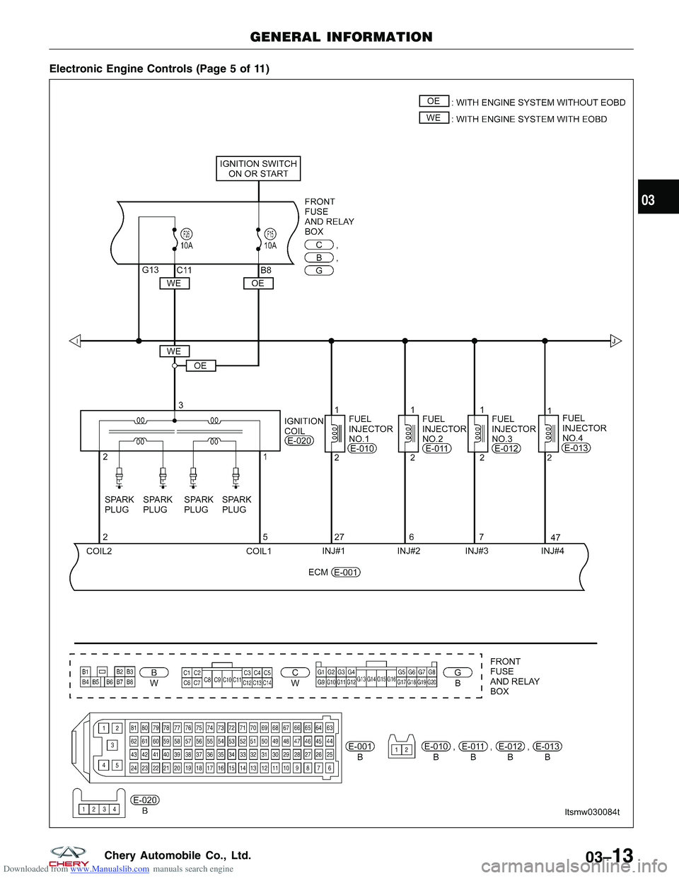 CHERY TIGGO 2009  Service Repair Manual Downloaded from www.Manualslib.com manuals search engine Electronic Engine Controls (Page 5 of 11)
GENERAL INFORMATION
LTSMW030084T
03
03–13Chery Automobile Co., Ltd.  