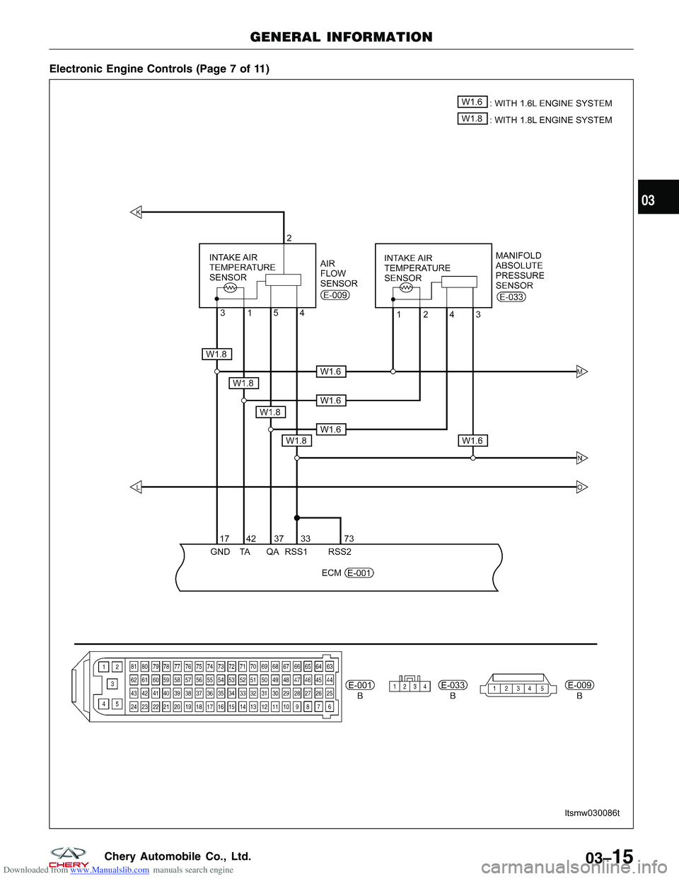 CHERY TIGGO 2009  Service Repair Manual Downloaded from www.Manualslib.com manuals search engine Electronic Engine Controls (Page 7 of 11)
GENERAL INFORMATION
LTSMW030086T
03
03–15Chery Automobile Co., Ltd.  