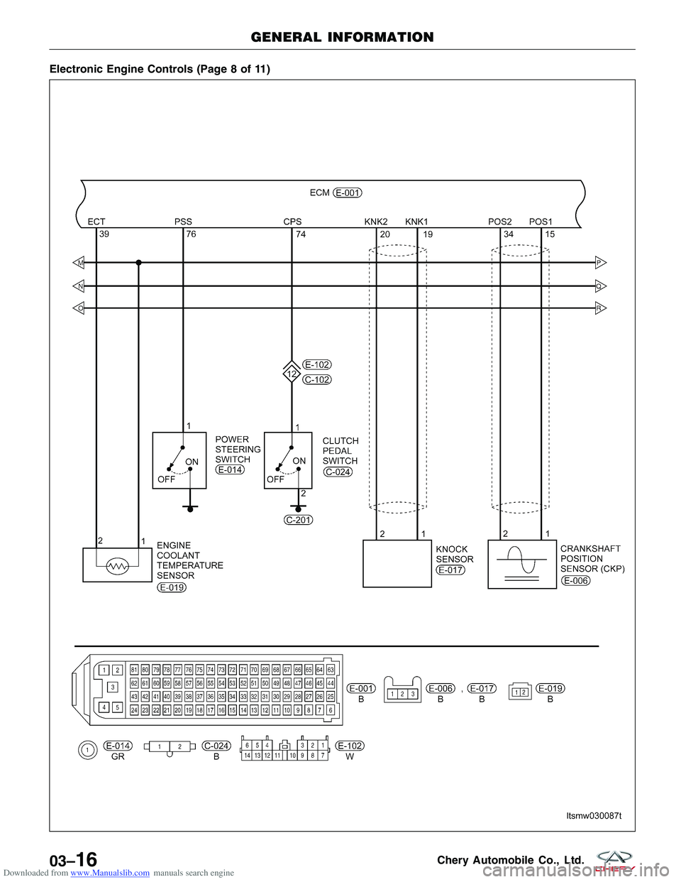 CHERY TIGGO 2009  Service Repair Manual Downloaded from www.Manualslib.com manuals search engine Electronic Engine Controls (Page 8 of 11)
GENERAL INFORMATION
LTSMW030087T
03–16Chery Automobile Co., Ltd.  