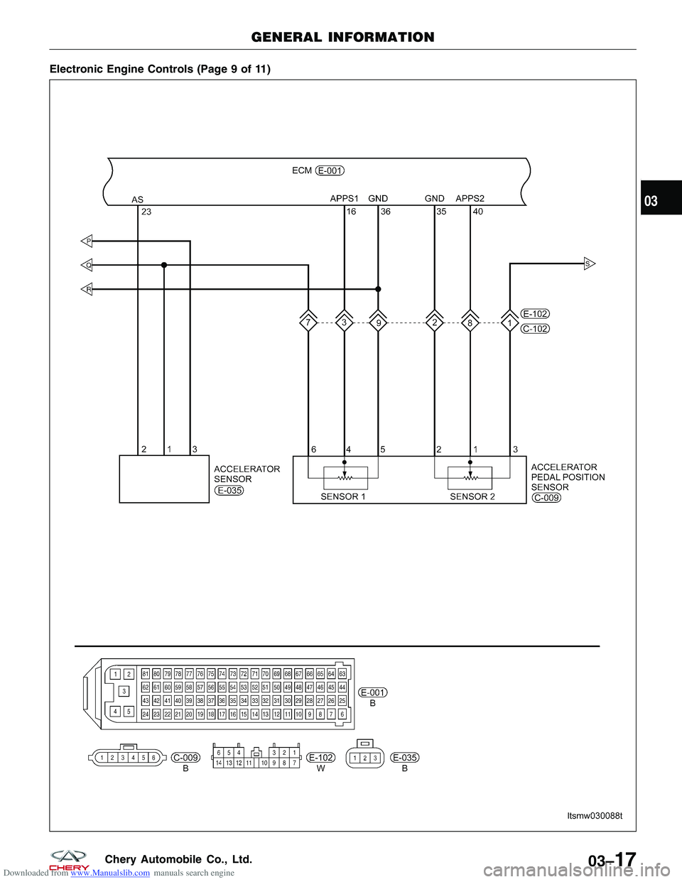 CHERY TIGGO 2009  Service Repair Manual Downloaded from www.Manualslib.com manuals search engine Electronic Engine Controls (Page 9 of 11)
GENERAL INFORMATION
LTSMW030088T
03
03–17Chery Automobile Co., Ltd.  