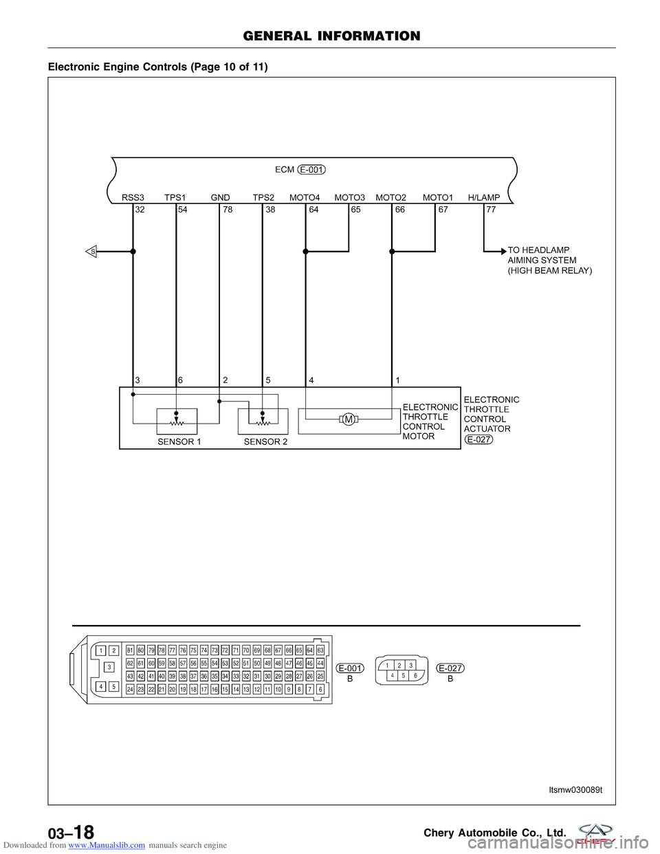 CHERY TIGGO 2009  Service Repair Manual Downloaded from www.Manualslib.com manuals search engine Electronic Engine Controls (Page 10 of 11)
GENERAL INFORMATION
LTSMW030089T
03–18Chery Automobile Co., Ltd.  
