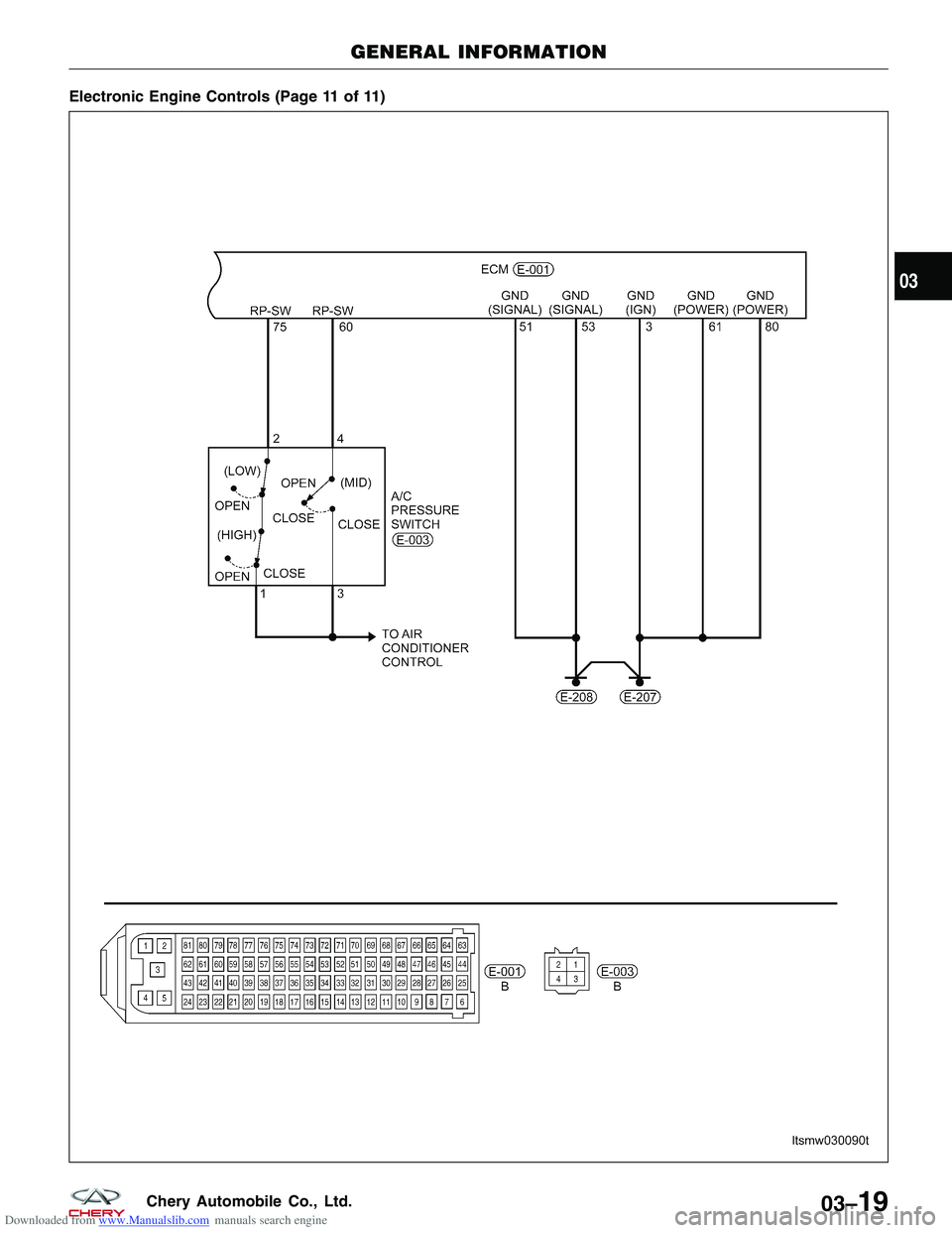 CHERY TIGGO 2009  Service Repair Manual Downloaded from www.Manualslib.com manuals search engine Electronic Engine Controls (Page 11 of 11)
GENERAL INFORMATION
LTSMW030090T
03
03–19Chery Automobile Co., Ltd.  