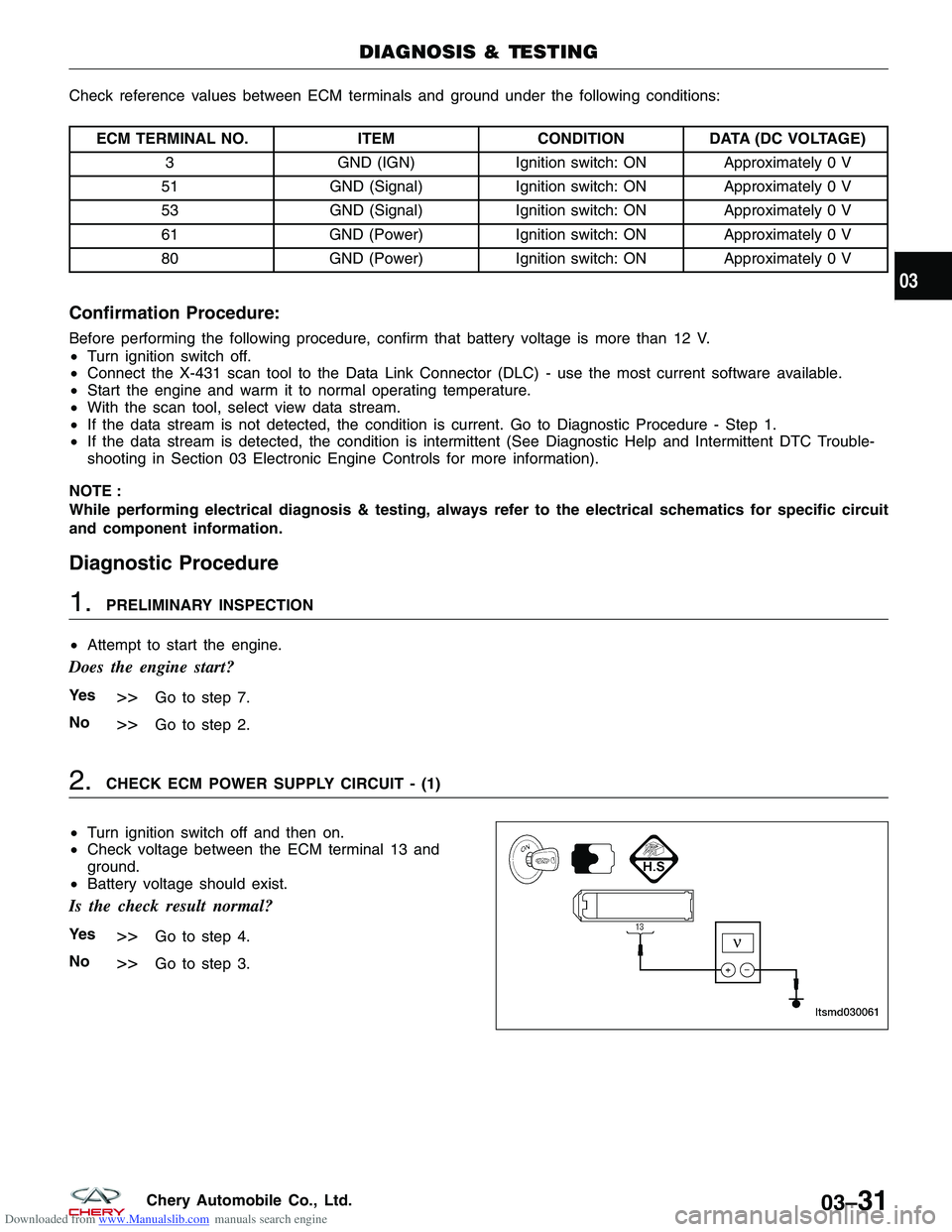 CHERY TIGGO 2009  Service Repair Manual Downloaded from www.Manualslib.com manuals search engine Check reference values between ECM terminals and ground under the following conditions:
ECM TERMINAL NO.ITEMCONDITIONDATA (DC VOLTAGE)
3 GND (I