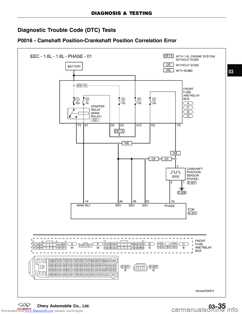 CHERY TIGGO 2009  Service Repair Manual Downloaded from www.Manualslib.com manuals search engine Diagnostic Trouble Code (DTC) Tests
P0016 - Camshaft Position-Crankshaft Position Correlation Error
DIAGNOSIS & TESTING
LTSMW030051T
03
03–35