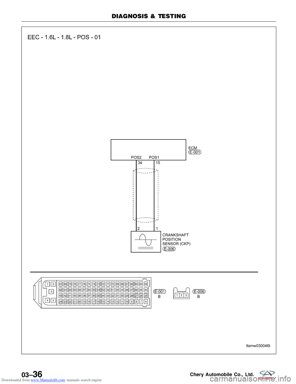 CHERY TIGGO 2009  Service Repair Manual Downloaded from www.Manualslib.com manuals search engine DIAGNOSIS & TESTING
LTSMW030046T
03–36Chery Automobile Co., Ltd.  