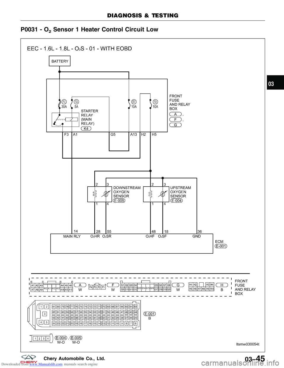 CHERY TIGGO 2009  Service Repair Manual Downloaded from www.Manualslib.com manuals search engine P0031 - O2Sensor 1 Heater Control Circuit Low
DIAGNOSIS & TESTING
LTSMW030054T
03
03–45Chery Automobile Co., Ltd.  