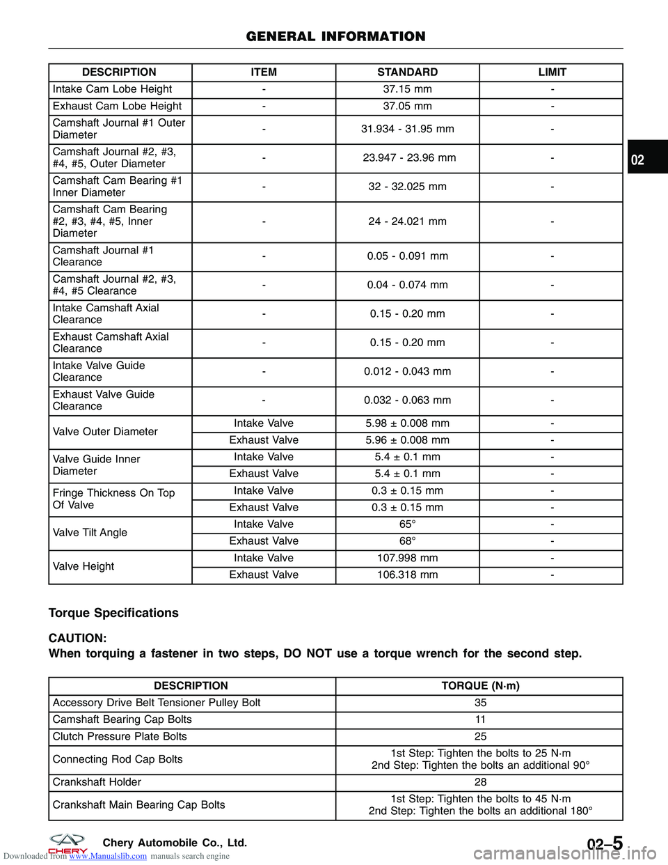 CHERY TIGGO 2009  Service Repair Manual Downloaded from www.Manualslib.com manuals search engine DESCRIPTIONITEMSTANDARD LIMIT
Intake Cam Lobe Height -37.15 mm -
Exhaust Cam Lobe Height -37.05 mm -
Camshaft Journal #1 Outer
Diameter -
31.93