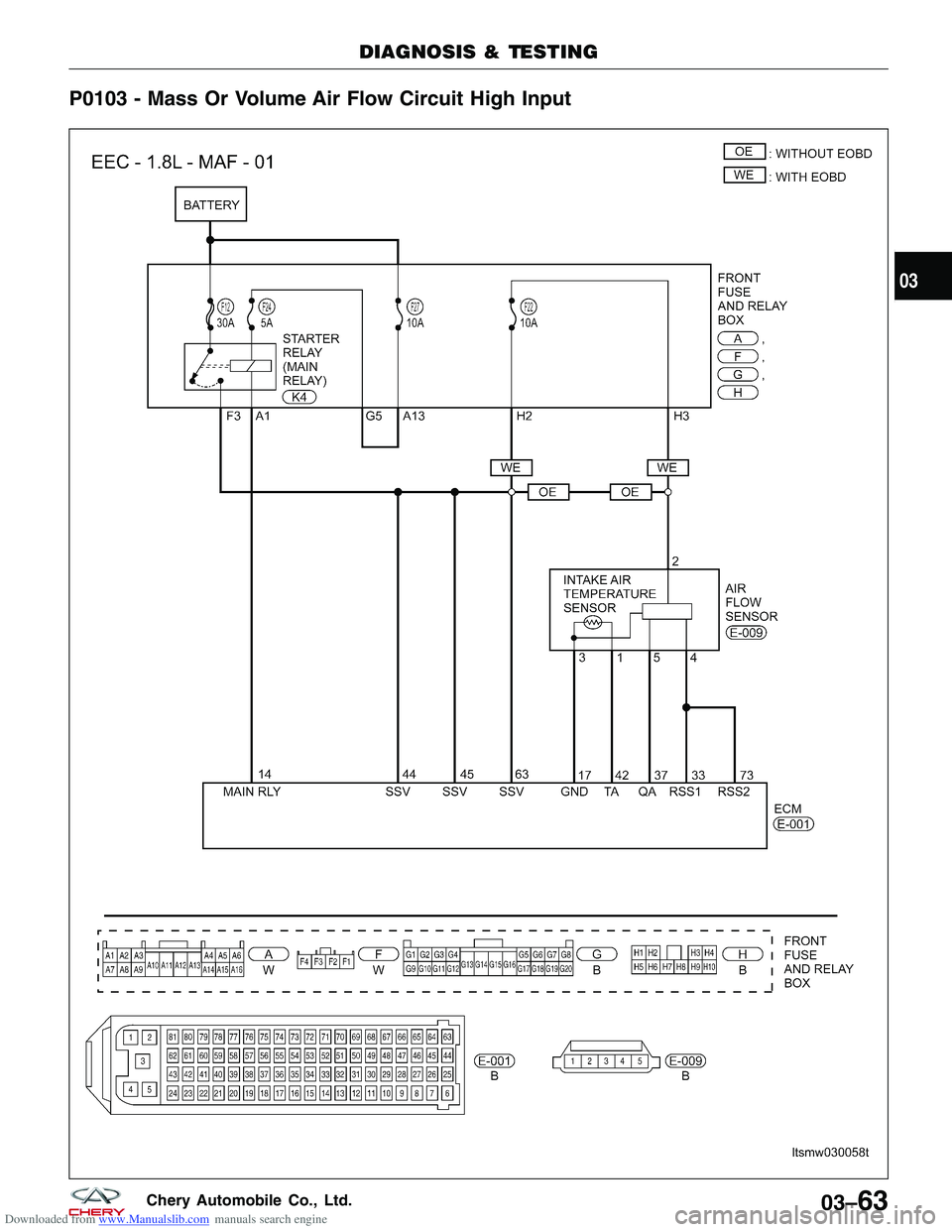 CHERY TIGGO 2009  Service Repair Manual Downloaded from www.Manualslib.com manuals search engine P0103 - Mass Or Volume Air Flow Circuit High Input
DIAGNOSIS & TESTING
LTSMW030058T
03
03–63Chery Automobile Co., Ltd.  
