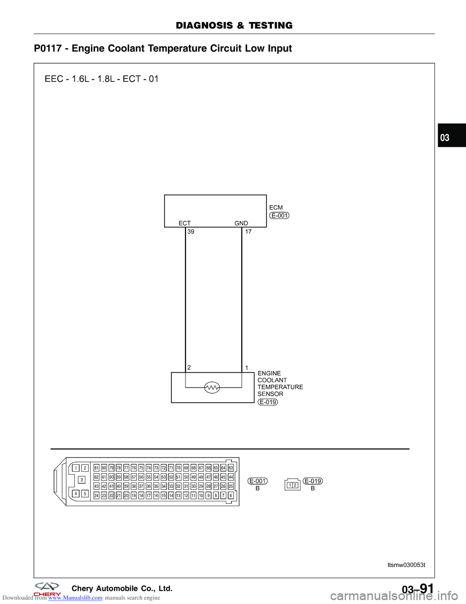 CHERY TIGGO 2009  Service Repair Manual Downloaded from www.Manualslib.com manuals search engine P0117 - Engine Coolant Temperature Circuit Low Input
DIAGNOSIS & TESTING
LTSMW030053T
03
03–91Chery Automobile Co., Ltd.  