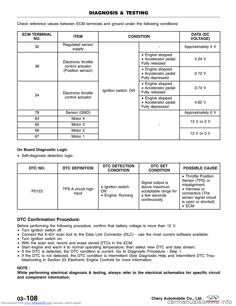 CHERY TIGGO 2009  Service Repair Manual Downloaded from www.Manualslib.com manuals search engine Check reference values between ECM terminals and ground under the following conditions:
ECM TERMINALNO. ITEM
CONDITION DATA (DC
VOLTAGE)
32 Reg