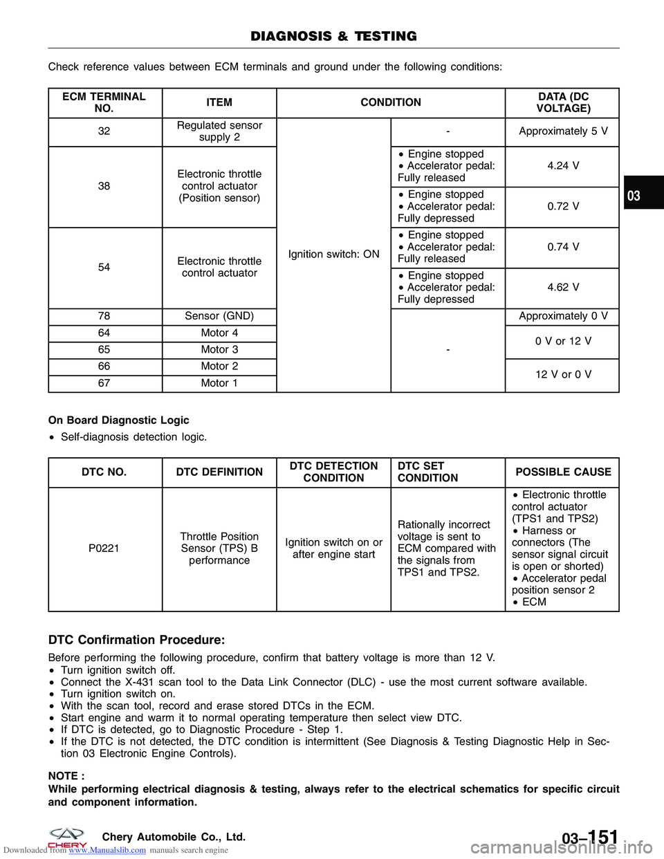 CHERY TIGGO 2009  Service Repair Manual Downloaded from www.Manualslib.com manuals search engine Check reference values between ECM terminals and ground under the following conditions:
ECM TERMINALNO. ITEM
CONDITION DATA (DC
VOLTAGE)
32 Reg