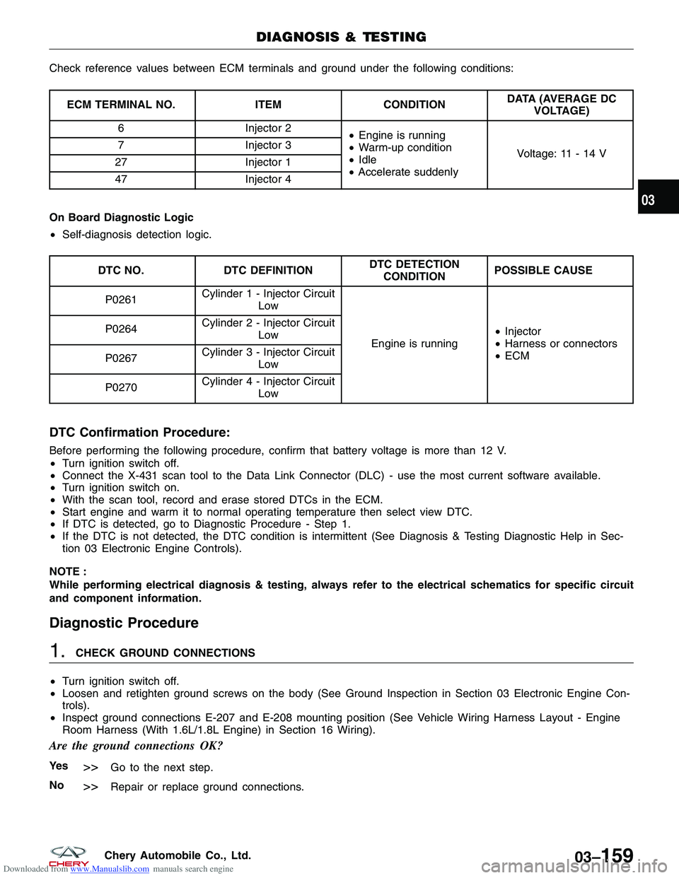 CHERY TIGGO 2009 Service Repair Manual Downloaded from www.Manualslib.com manuals search engine Check reference values between ECM terminals and ground under the following conditions:
ECM TERMINAL NO.ITEMCONDITIONDATA (AVERAGE DC
VOLTAGE)
CHERY TIGGO 2009 Service Repair Manual Downloaded from www.Manualslib.com manuals search engine Check reference values between ECM terminals and ground under the following conditions:
ECM TERMINAL NO.ITEMCONDITIONDATA (AVERAGE DC
VOLTAGE)