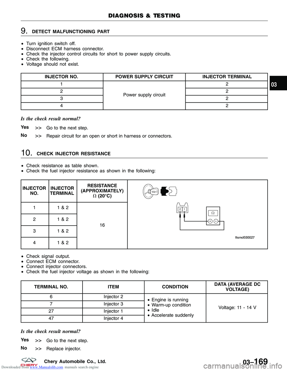 CHERY TIGGO 2009  Service Repair Manual Downloaded from www.Manualslib.com manuals search engine 9.DETECT MALFUNCTIONING PART
• Turn ignition switch off.
• Disconnect ECM harness connector.
• Check the injector control circuits for sh
