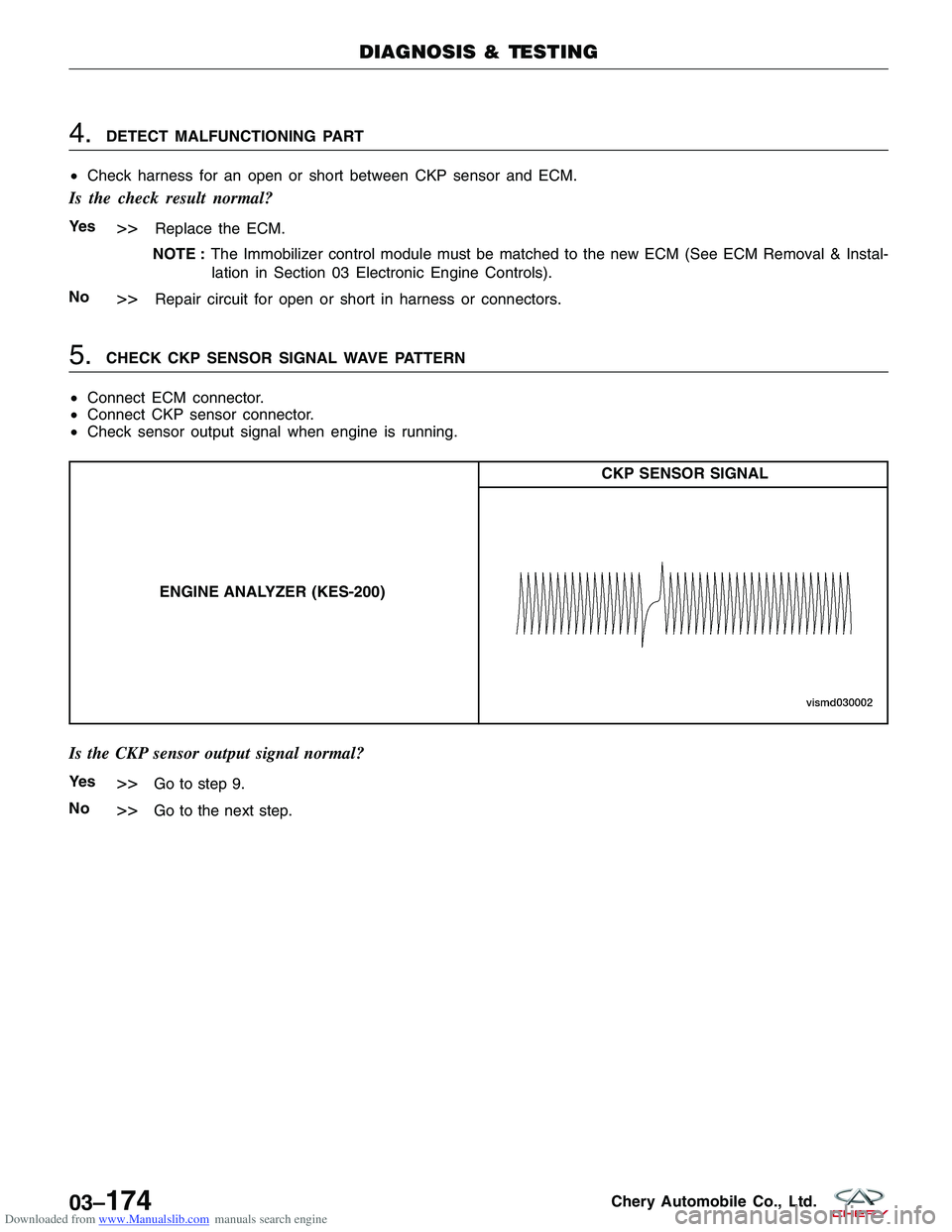 CHERY TIGGO 2009 Service Repair Manual Downloaded from www.Manualslib.com manuals search engine 4.DETECT MALFUNCTIONING PART
• Check harness for an open or short between CKP sensor and ECM.
Is the check result normal?
Ye s>>Replace the E CHERY TIGGO 2009 Service Repair Manual Downloaded from www.Manualslib.com manuals search engine 4.DETECT MALFUNCTIONING PART
• Check harness for an open or short between CKP sensor and ECM.
Is the check result normal?
Ye s>>Replace the E
