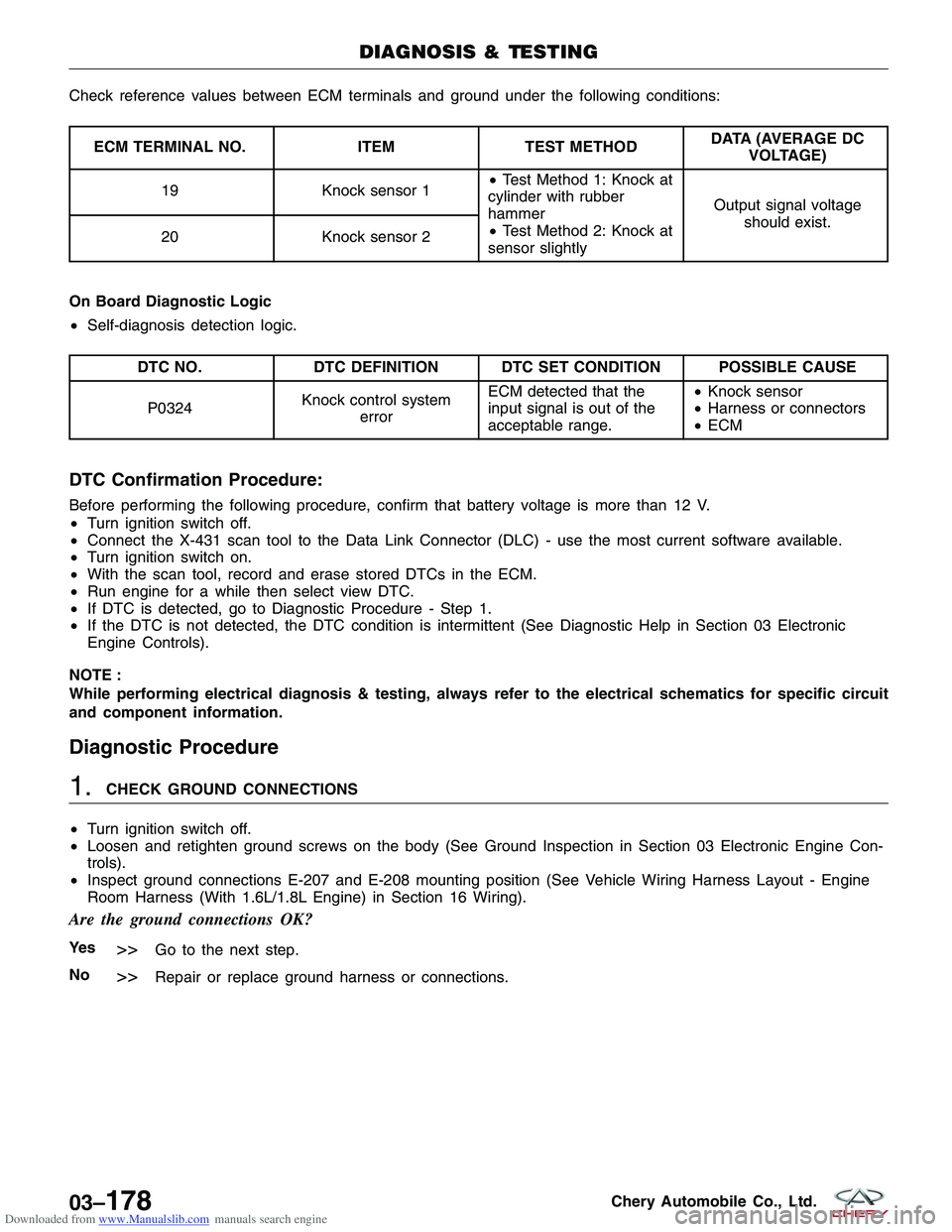 CHERY TIGGO 2009 Service Repair Manual Downloaded from www.Manualslib.com manuals search engine Check reference values between ECM terminals and ground under the following conditions:
ECM TERMINAL NO.ITEMTEST METHOD DATA (AVERAGE DC
VOLTAG CHERY TIGGO 2009 Service Repair Manual Downloaded from www.Manualslib.com manuals search engine Check reference values between ECM terminals and ground under the following conditions:
ECM TERMINAL NO.ITEMTEST METHOD DATA (AVERAGE DC
VOLTAG