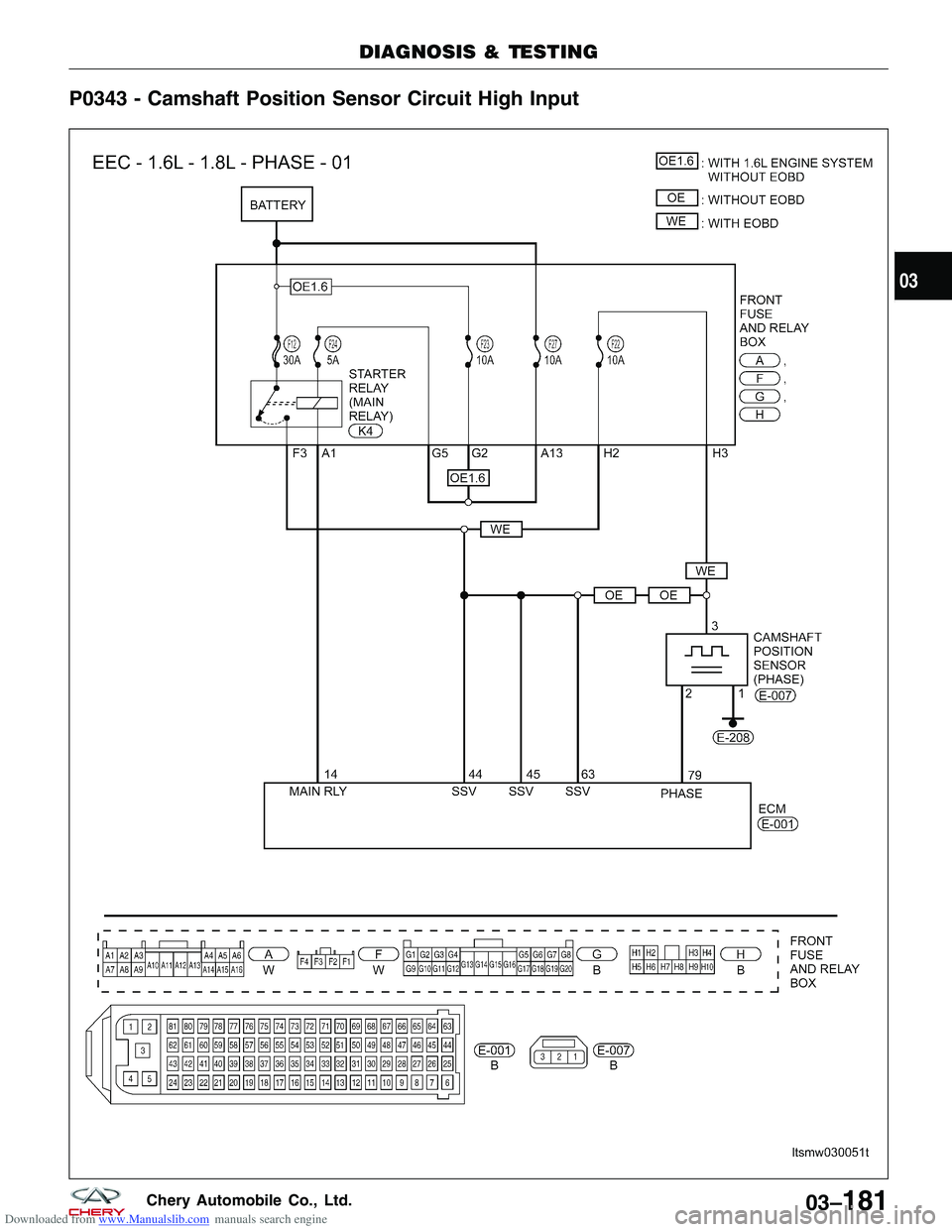 CHERY TIGGO 2009 Service Repair Manual Downloaded from www.Manualslib.com manuals search engine P0343 - Camshaft Position Sensor Circuit High Input
DIAGNOSIS & TESTING
LTSMW030051T
03
03–181Chery Automobile Co., Ltd. CHERY TIGGO 2009 Service Repair Manual Downloaded from www.Manualslib.com manuals search engine P0343 - Camshaft Position Sensor Circuit High Input
DIAGNOSIS & TESTING
LTSMW030051T
03
03–181Chery Automobile Co., Ltd.