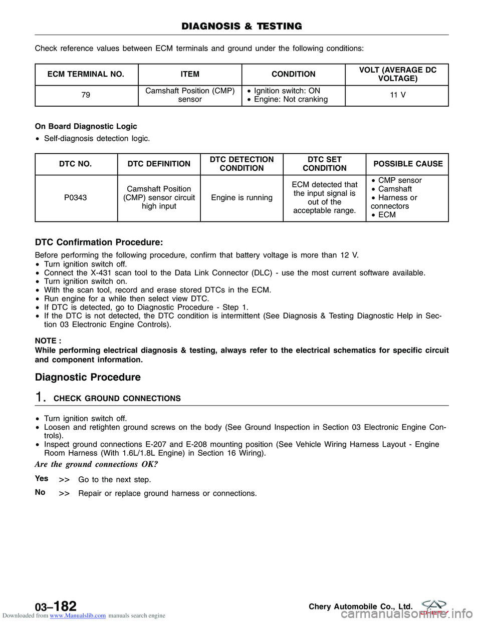 CHERY TIGGO 2009 Service Repair Manual Downloaded from www.Manualslib.com manuals search engine Check reference values between ECM terminals and ground under the following conditions:
ECM TERMINAL NO.ITEMCONDITIONVOLT (AVERAGE DC
VOLTAGE)
CHERY TIGGO 2009 Service Repair Manual Downloaded from www.Manualslib.com manuals search engine Check reference values between ECM terminals and ground under the following conditions:
ECM TERMINAL NO.ITEMCONDITIONVOLT (AVERAGE DC
VOLTAGE)