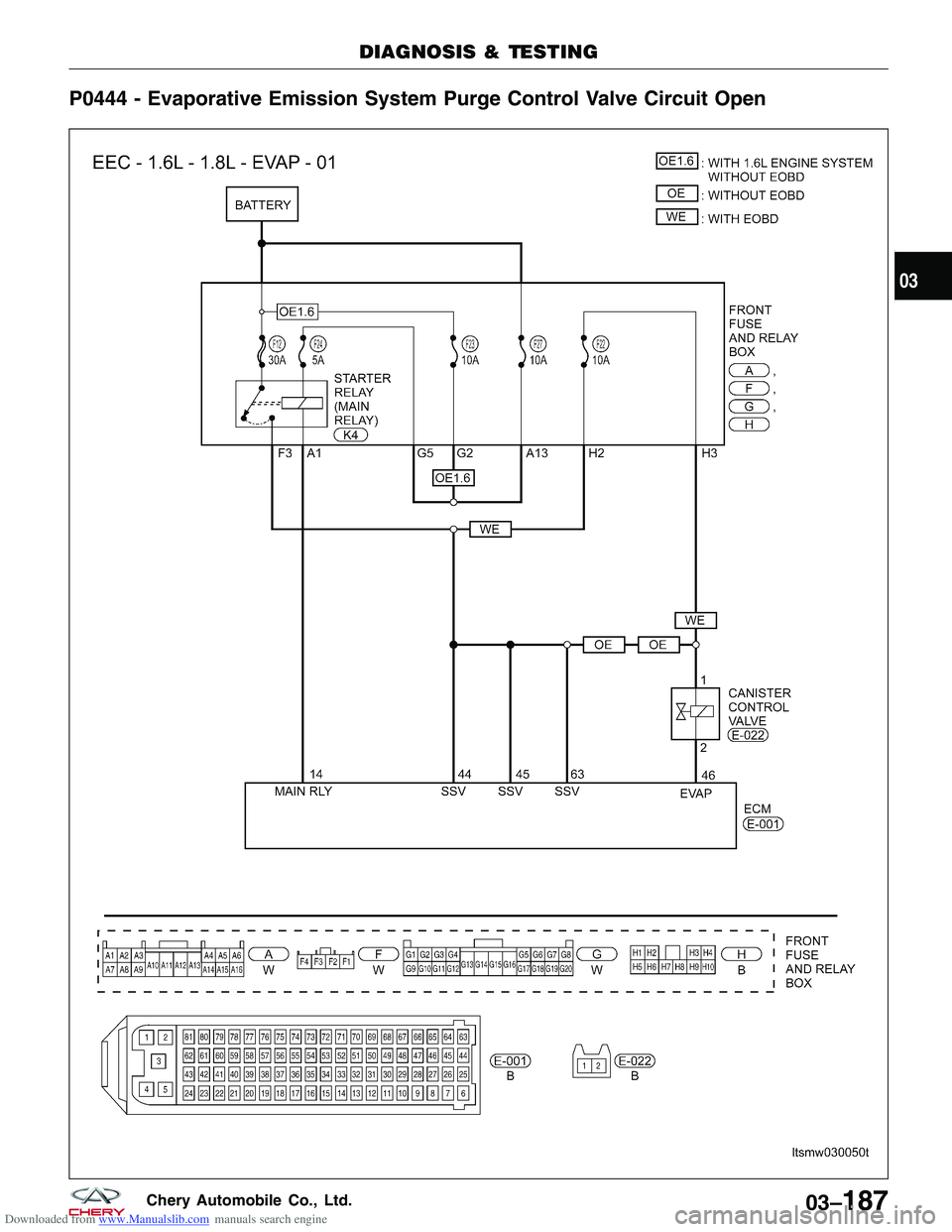 CHERY TIGGO 2009  Service Repair Manual Downloaded from www.Manualslib.com manuals search engine P0444 - Evaporative Emission System Purge Control Valve Circuit Open
DIAGNOSIS & TESTING
LTSMW030050T
03
03–187Chery Automobile Co., Ltd.  