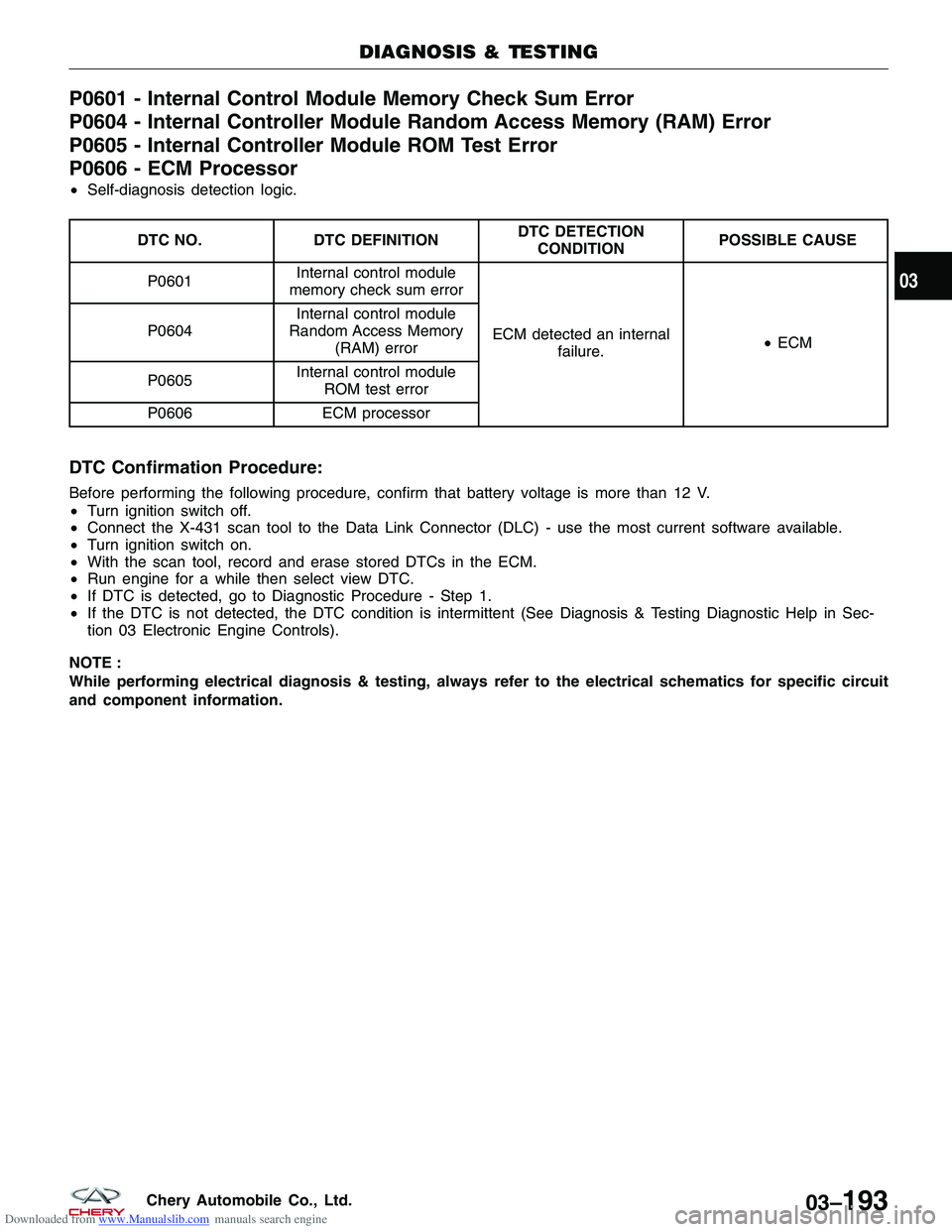 CHERY TIGGO 2009  Service Repair Manual Downloaded from www.Manualslib.com manuals search engine P0601 - Internal Control Module Memory Check Sum Error
P0604 - Internal Controller Module Random Access Memory (RAM) Error
P0605 - Internal Con