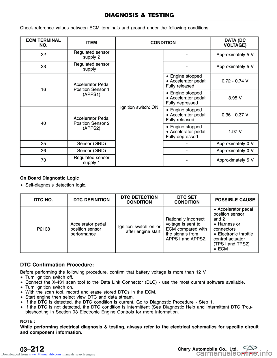 CHERY TIGGO 2009  Service Repair Manual Downloaded from www.Manualslib.com manuals search engine Check reference values between ECM terminals and ground under the following conditions:
ECM TERMINALNO. ITEM
CONDITION DATA (DC
VOLTAGE)
32 Reg