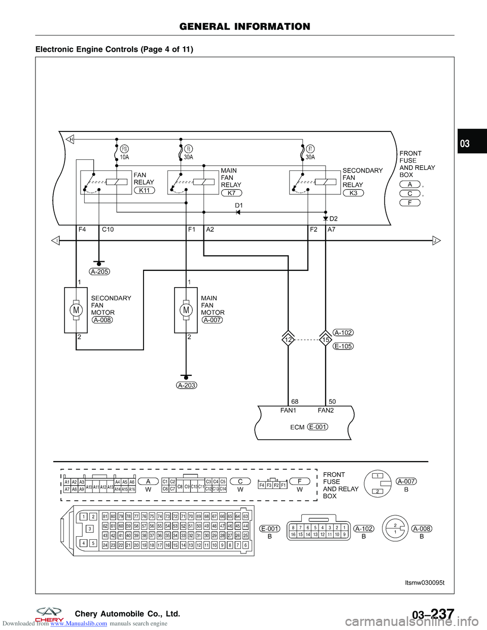 CHERY TIGGO 2009  Service Repair Manual Downloaded from www.Manualslib.com manuals search engine Electronic Engine Controls (Page 4 of 11)
GENERAL INFORMATION
LTSMW030095T
03
03–237Chery Automobile Co., Ltd.  