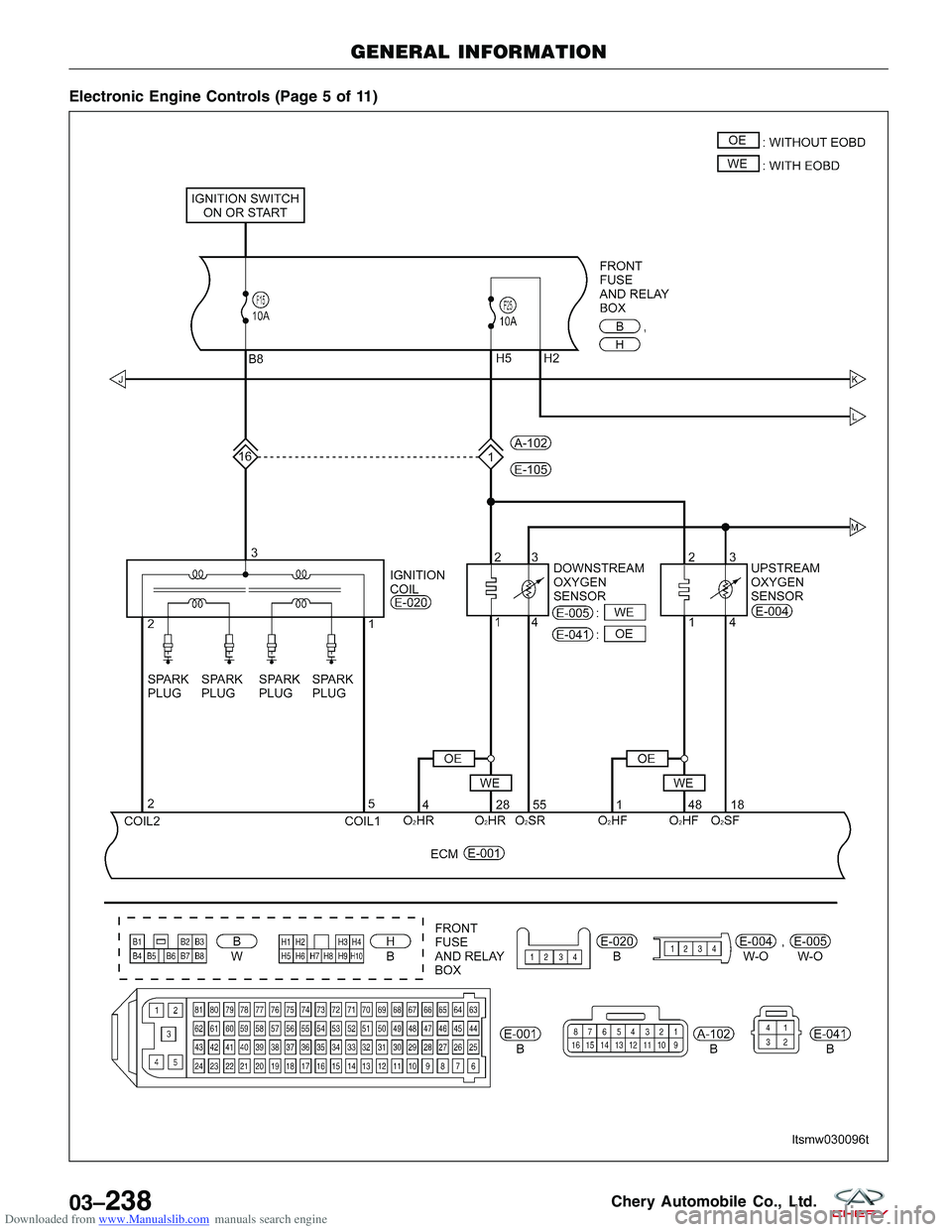 CHERY TIGGO 2009  Service Repair Manual Downloaded from www.Manualslib.com manuals search engine Electronic Engine Controls (Page 5 of 11)
GENERAL INFORMATION
LTSMW030096T
03–238Chery Automobile Co., Ltd.  