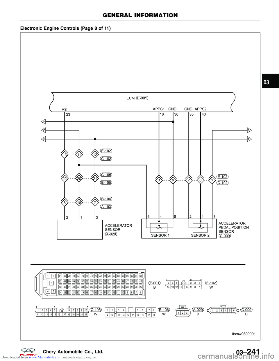 CHERY TIGGO 2009  Service Repair Manual Downloaded from www.Manualslib.com manuals search engine Electronic Engine Controls (Page 8 of 11)
GENERAL INFORMATION
LTSMW030099T
03
03–241Chery Automobile Co., Ltd.  