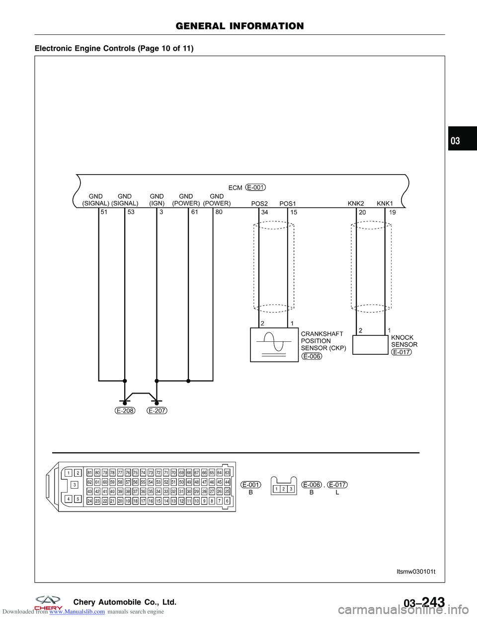 CHERY TIGGO 2009  Service Repair Manual Downloaded from www.Manualslib.com manuals search engine Electronic Engine Controls (Page 10 of 11)
GENERAL INFORMATION
LTSMW030101T
03
03–243Chery Automobile Co., Ltd.  
