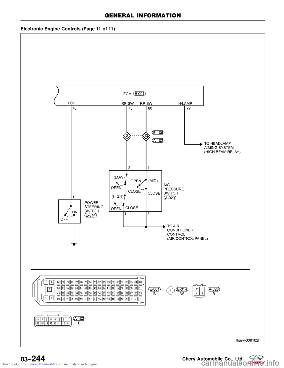 CHERY TIGGO 2009  Service Repair Manual Downloaded from www.Manualslib.com manuals search engine Electronic Engine Controls (Page 11 of 11)
GENERAL INFORMATION
LTSMW030102T
03–244Chery Automobile Co., Ltd.  