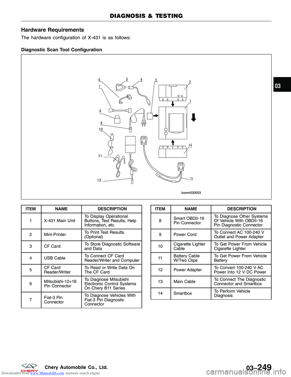 CHERY TIGGO 2009  Service Repair Manual Downloaded from www.Manualslib.com manuals search engine Hardware Requirements
The hardware configuration of X-431 is as follows:
Diagnostic Scan Tool Configuration
ITEM NAMEDESCRIPTION
1 X-431 Main U