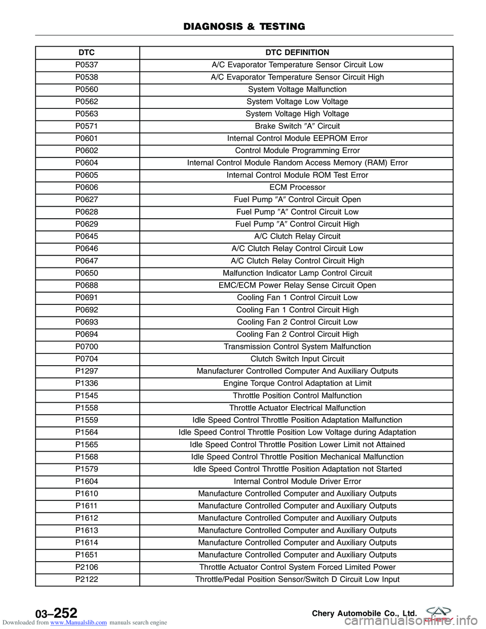 CHERY TIGGO 2009  Service Repair Manual Downloaded from www.Manualslib.com manuals search engine DTCDTC DEFINITION
P0537 A/C Evaporator Temperature Sensor Circuit Low
P0538 A/C Evaporator Temperature Sensor Circuit High
P0560 System Voltage