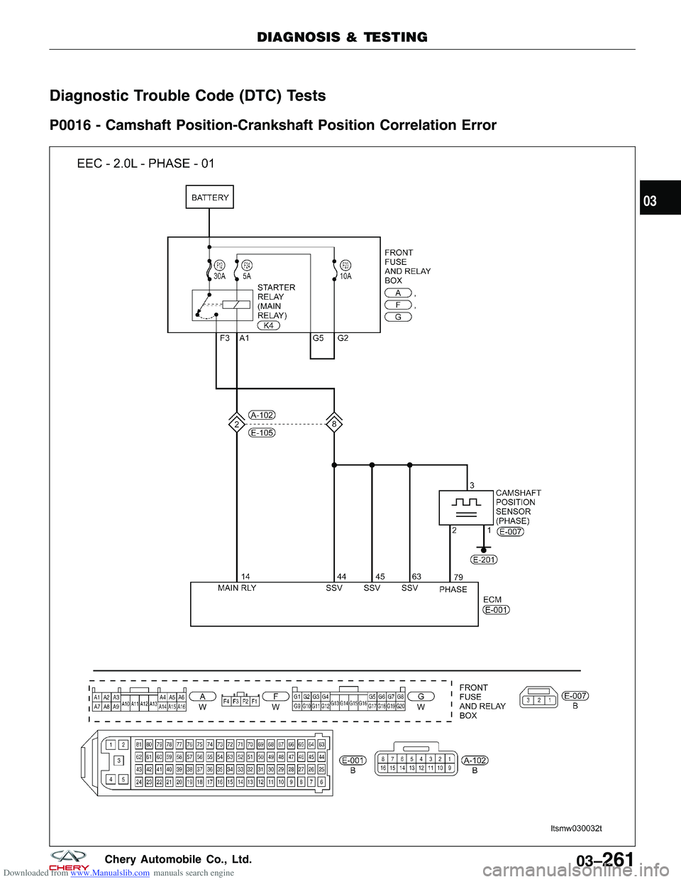 CHERY TIGGO 2009  Service Repair Manual Downloaded from www.Manualslib.com manuals search engine Diagnostic Trouble Code (DTC) Tests
P0016 - Camshaft Position-Crankshaft Position Correlation Error
DIAGNOSIS & TESTING
LTSMW030032T
03
03–26