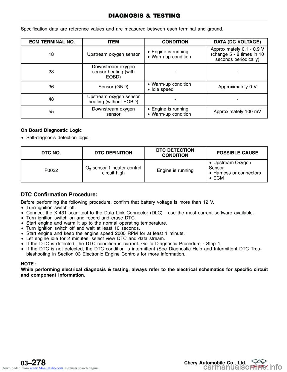 CHERY TIGGO 2009 Service Repair Manual Downloaded from www.Manualslib.com manuals search engine Specification data are reference values and are measured between each terminal and ground.
ECM TERMINAL NO.ITEMCONDITIONDATA (DC VOLTAGE)
18 Up CHERY TIGGO 2009 Service Repair Manual Downloaded from www.Manualslib.com manuals search engine Specification data are reference values and are measured between each terminal and ground.
ECM TERMINAL NO.ITEMCONDITIONDATA (DC VOLTAGE)
18 Up
