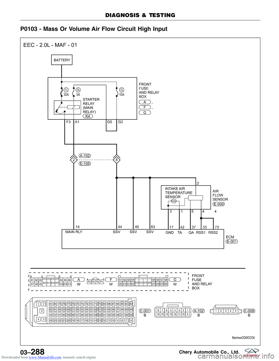 CHERY TIGGO 2009  Service Repair Manual Downloaded from www.Manualslib.com manuals search engine P0103 - Mass Or Volume Air Flow Circuit High Input
DIAGNOSIS & TESTING
LTSMW030033T
03–288Chery Automobile Co., Ltd.  