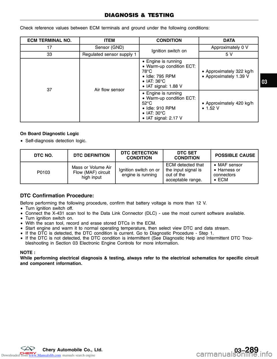 CHERY TIGGO 2009  Service Repair Manual Downloaded from www.Manualslib.com manuals search engine Check reference values between ECM terminals and ground under the following conditions:
ECM TERMINAL NO.ITEMCONDITION DATA
17 Sensor (GND)
Igni