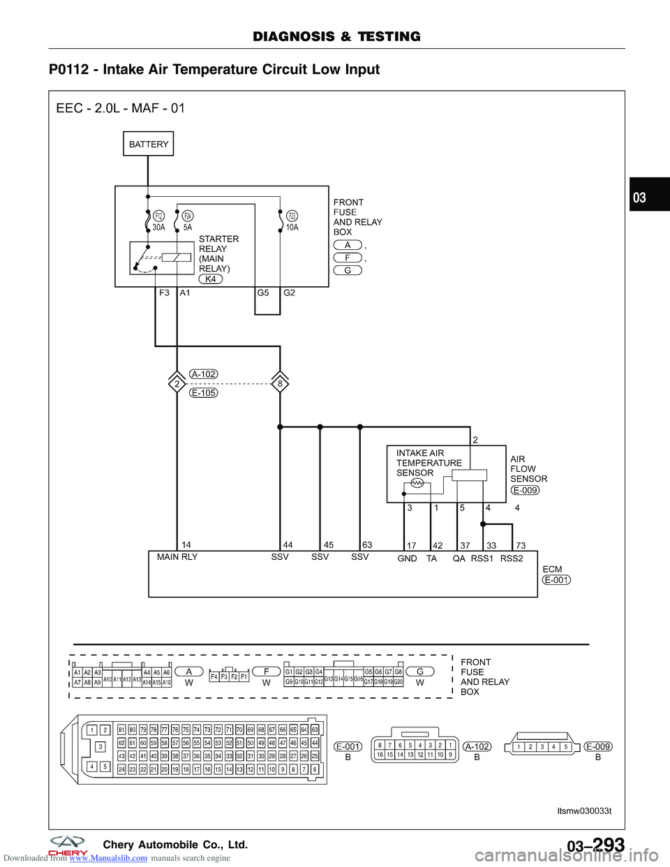CHERY TIGGO 2009  Service Repair Manual Downloaded from www.Manualslib.com manuals search engine P0112 - Intake Air Temperature Circuit Low Input
DIAGNOSIS & TESTING
LTSMW030033T
03
03–293Chery Automobile Co., Ltd.  