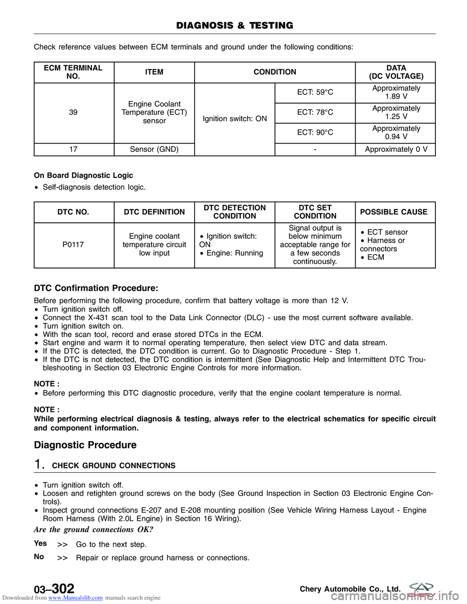 CHERY TIGGO 2009 Service Repair Manual Downloaded from www.Manualslib.com manuals search engine Check reference values between ECM terminals and ground under the following conditions:
ECM TERMINALNO. ITEM
CONDITION D ATA
(DC VOLTAGE)
39 En CHERY TIGGO 2009 Service Repair Manual Downloaded from www.Manualslib.com manuals search engine Check reference values between ECM terminals and ground under the following conditions:
ECM TERMINALNO. ITEM
CONDITION D ATA
(DC VOLTAGE)
39 En