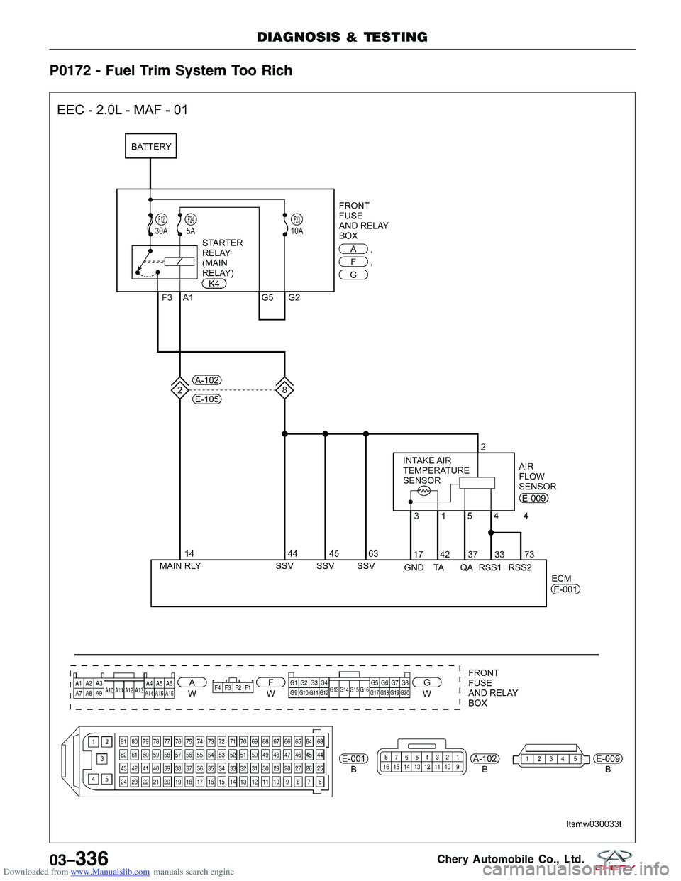 CHERY TIGGO 2009  Service Repair Manual Downloaded from www.Manualslib.com manuals search engine P0172 - Fuel Trim System Too Rich
DIAGNOSIS & TESTING
LTSMW030033T
03–336Chery Automobile Co., Ltd.  