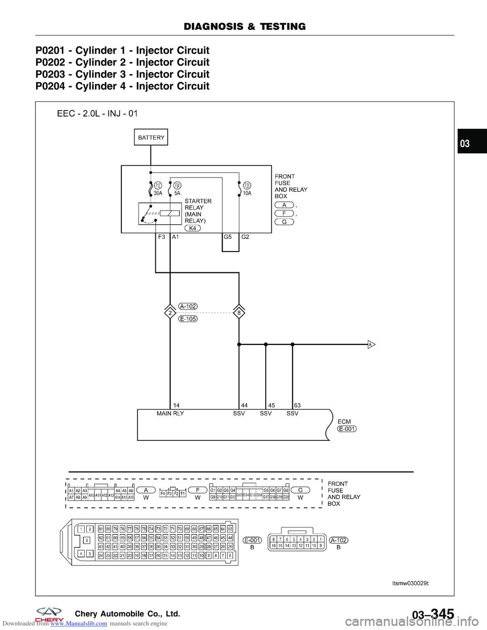 CHERY TIGGO 2009  Service Repair Manual Downloaded from www.Manualslib.com manuals search engine P0201 - Cylinder 1 - Injector Circuit
P0202 - Cylinder 2 - Injector Circuit
P0203 - Cylinder 3 - Injector Circuit
P0204 - Cylinder 4 - Injector