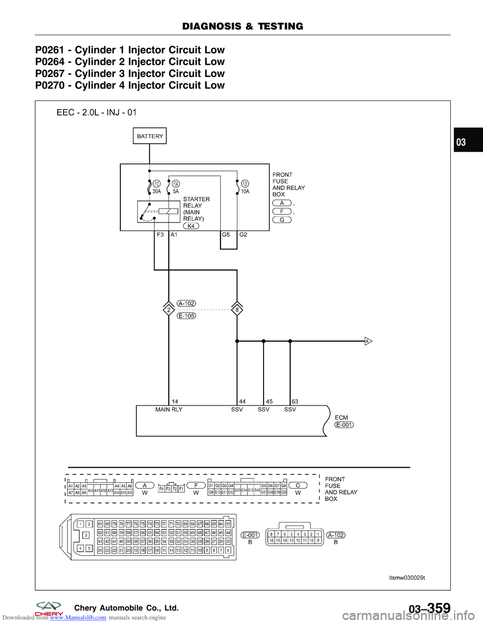 CHERY TIGGO 2009  Service Repair Manual Downloaded from www.Manualslib.com manuals search engine P0261 - Cylinder 1 Injector Circuit Low
P0264 - Cylinder 2 Injector Circuit Low
P0267 - Cylinder 3 Injector Circuit Low
P0270 - Cylinder 4 Inje