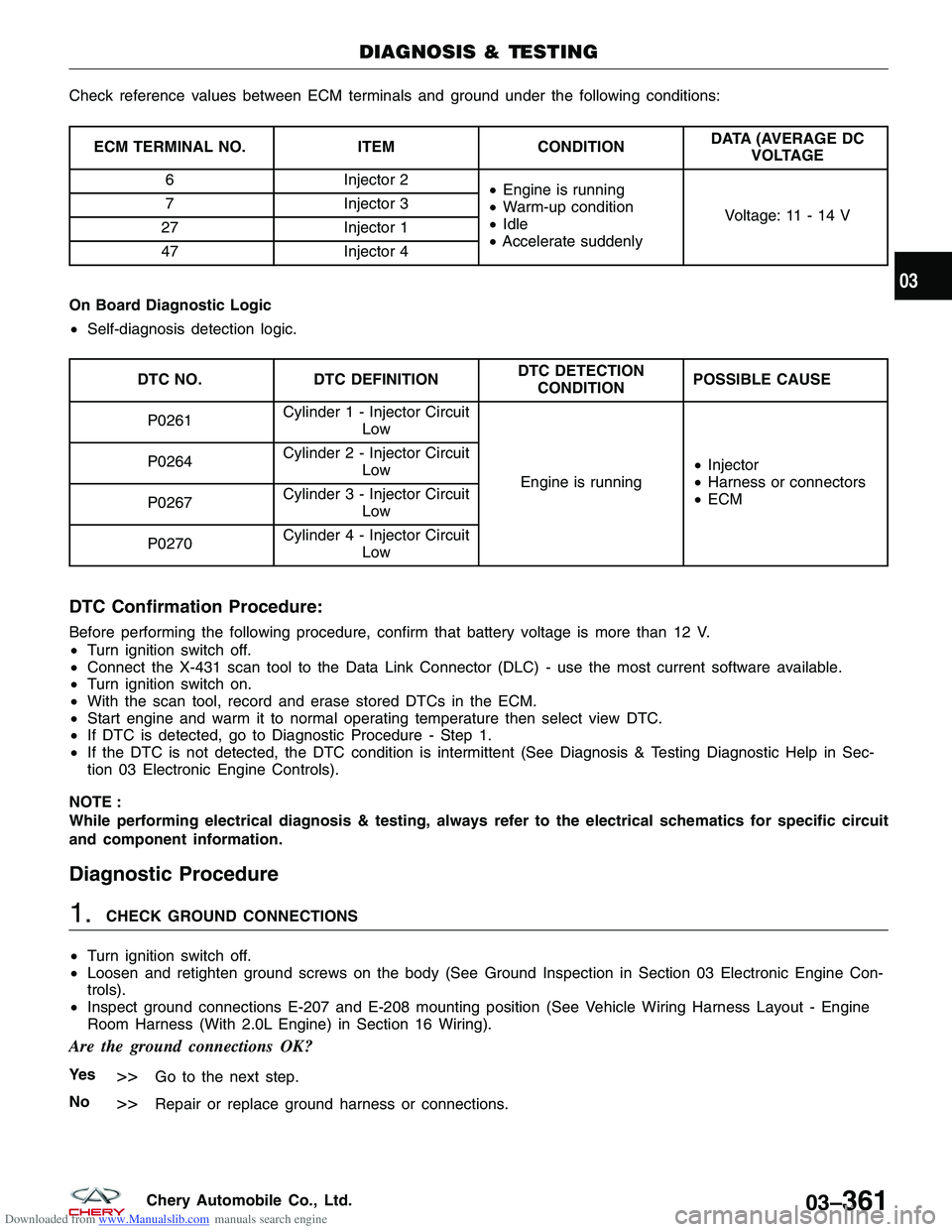 CHERY TIGGO 2009  Service Repair Manual Downloaded from www.Manualslib.com manuals search engine Check reference values between ECM terminals and ground under the following conditions:
ECM TERMINAL NO.ITEMCONDITIONDATA (AVERAGE DC
VOLTAGE
6