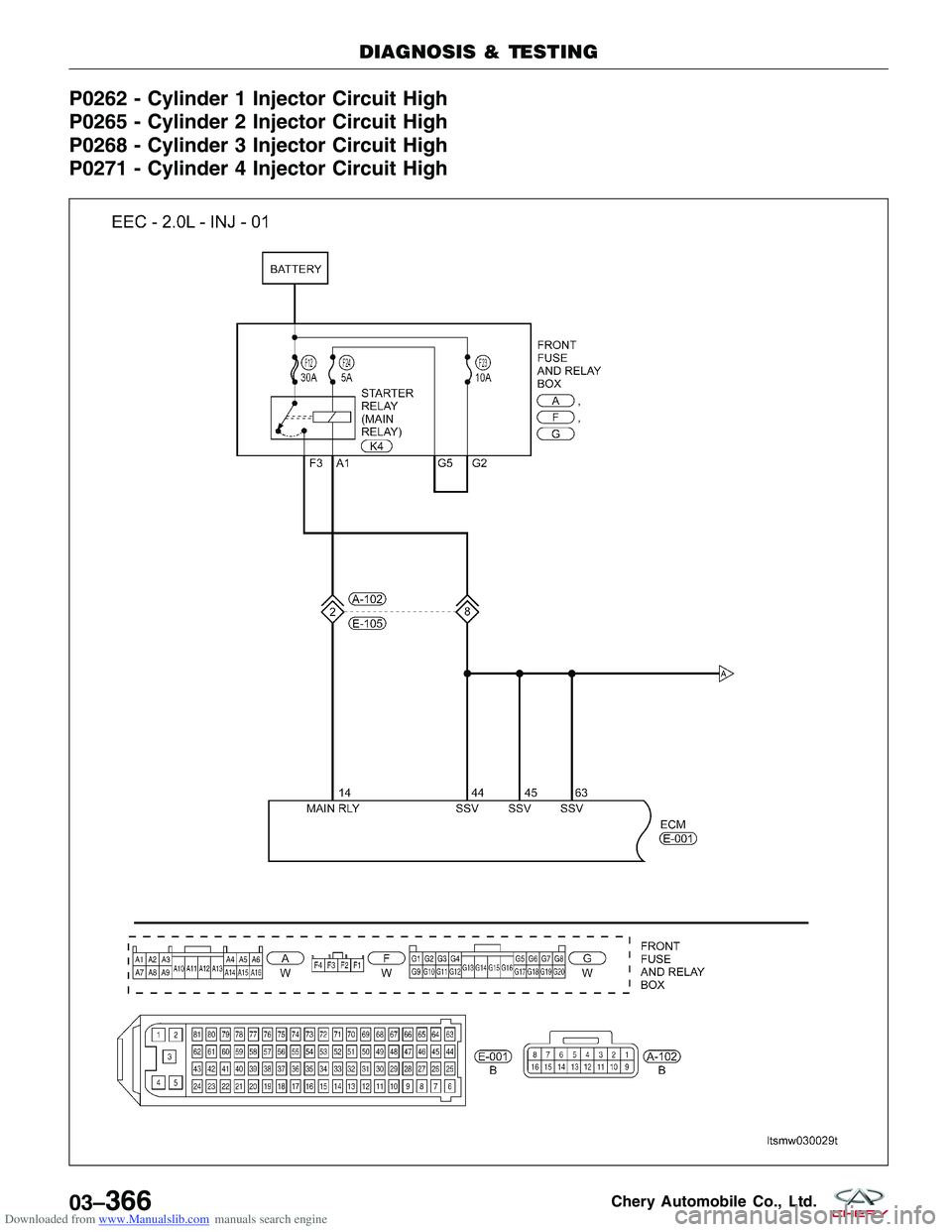 CHERY TIGGO 2009  Service Repair Manual Downloaded from www.Manualslib.com manuals search engine P0262 - Cylinder 1 Injector Circuit High
P0265 - Cylinder 2 Injector Circuit High
P0268 - Cylinder 3 Injector Circuit High
P0271 - Cylinder 4 I